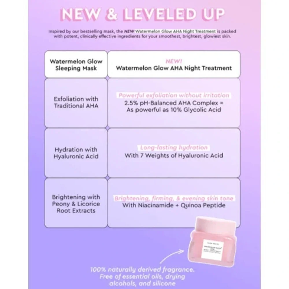 Glow Recipe Watermelon Glow AHA Night Treatment 60ml/ 2.02 fl.oz‎ BNIB